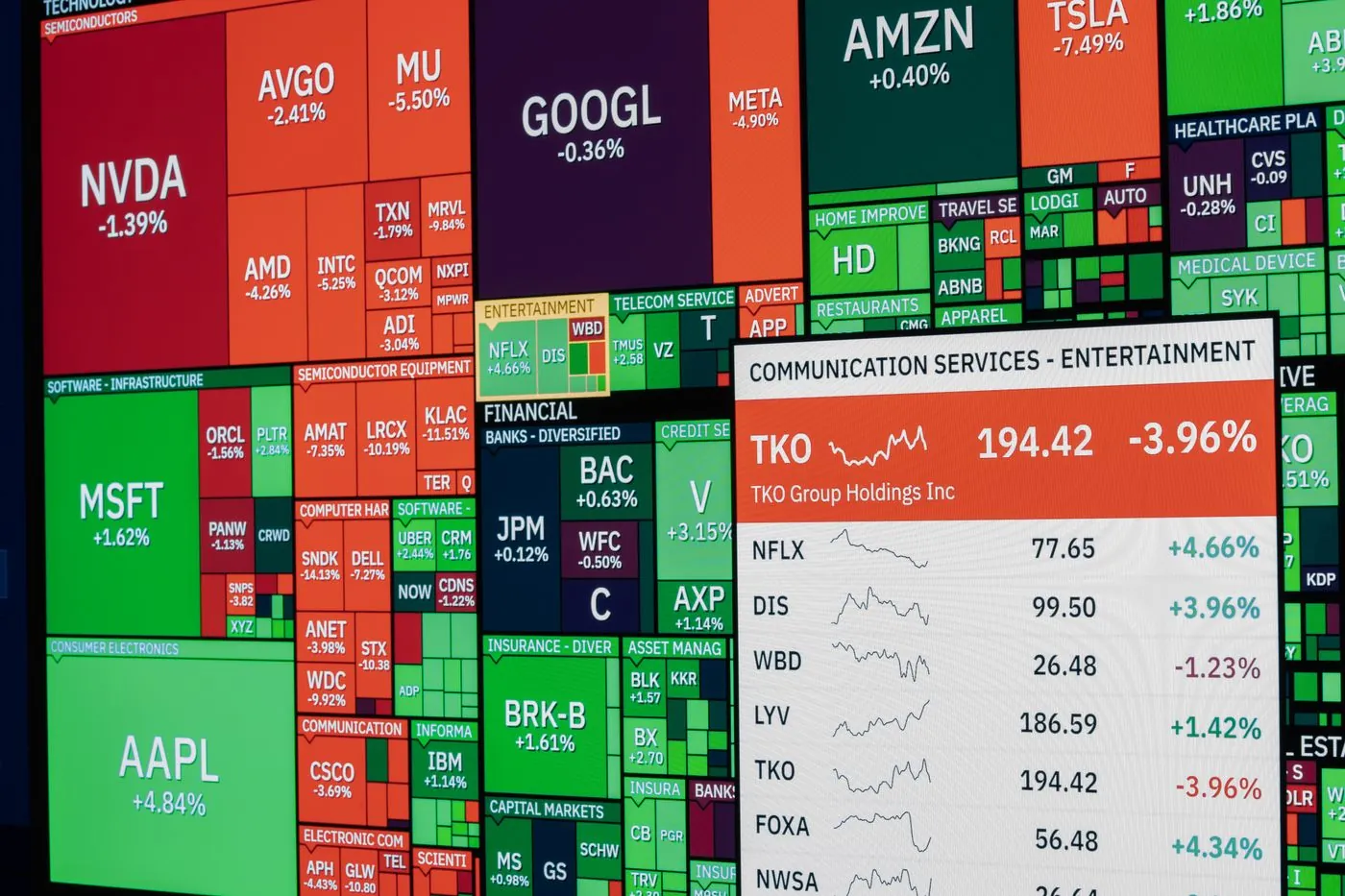 Mapa akciového trhu s tickery firem jako Apple nebo Tesla